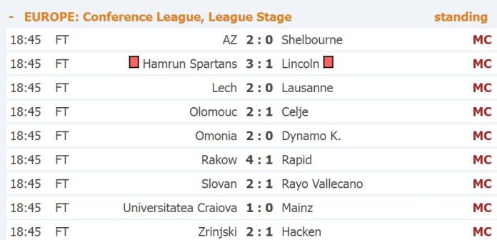 surpriza-ne-conference-league:-slovan-dhe-hamrun-shkaktojne-dridhje-ne-rezultate